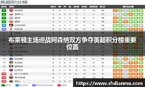 布莱顿主场迎战阿森纳双方争夺英超积分榜重要位置